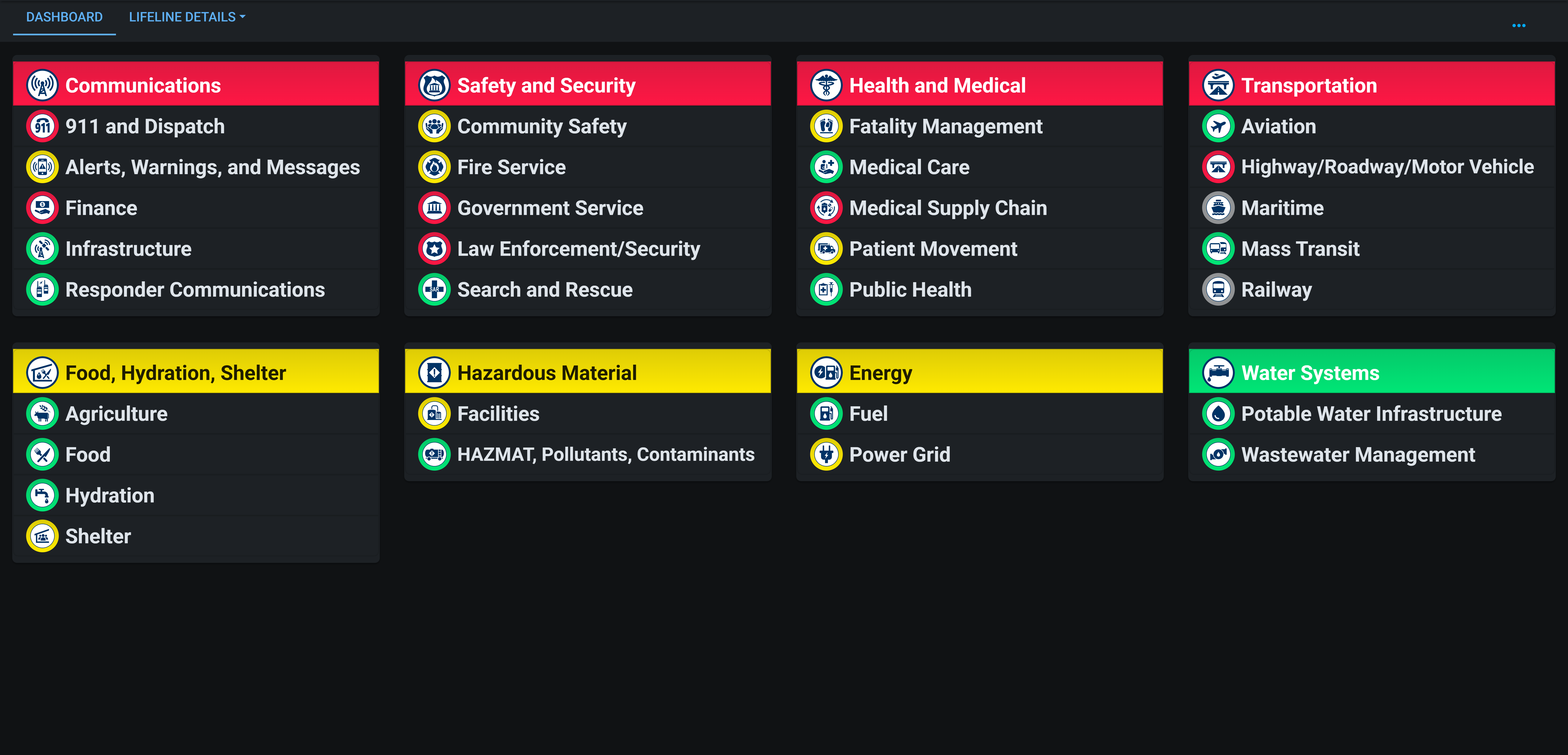 Situation Report with Community Lifelines - Dashboard - Dark Mode